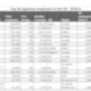Top 30 Japanese companies in Europe, Middle East and Africa 2023