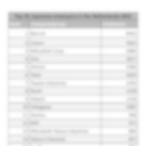 Top 30 Japanese Employers In The Netherlands 2022