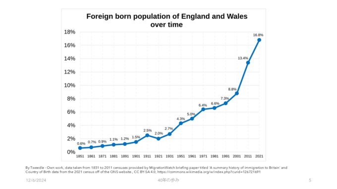 Reflections on the past forty years of Japanese business in the UK – what’s next? – 4