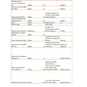 Directory of Japanese financial services companies in the UK 2023