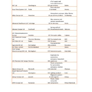 Directory of Japanese Manufacturers in the UK 2023