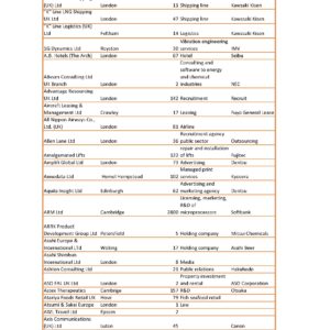 Directory of Japanese services sector companies in the UK 2023