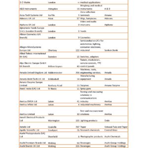 Directory of Japanese wholesale companies in the UK 2023