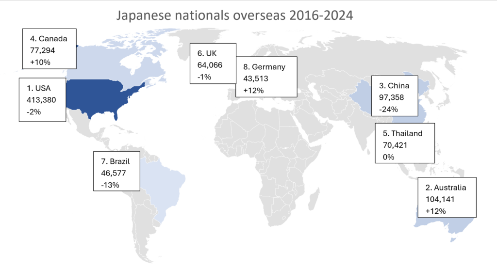map of world showing top 8 hosts of Japanese nationals